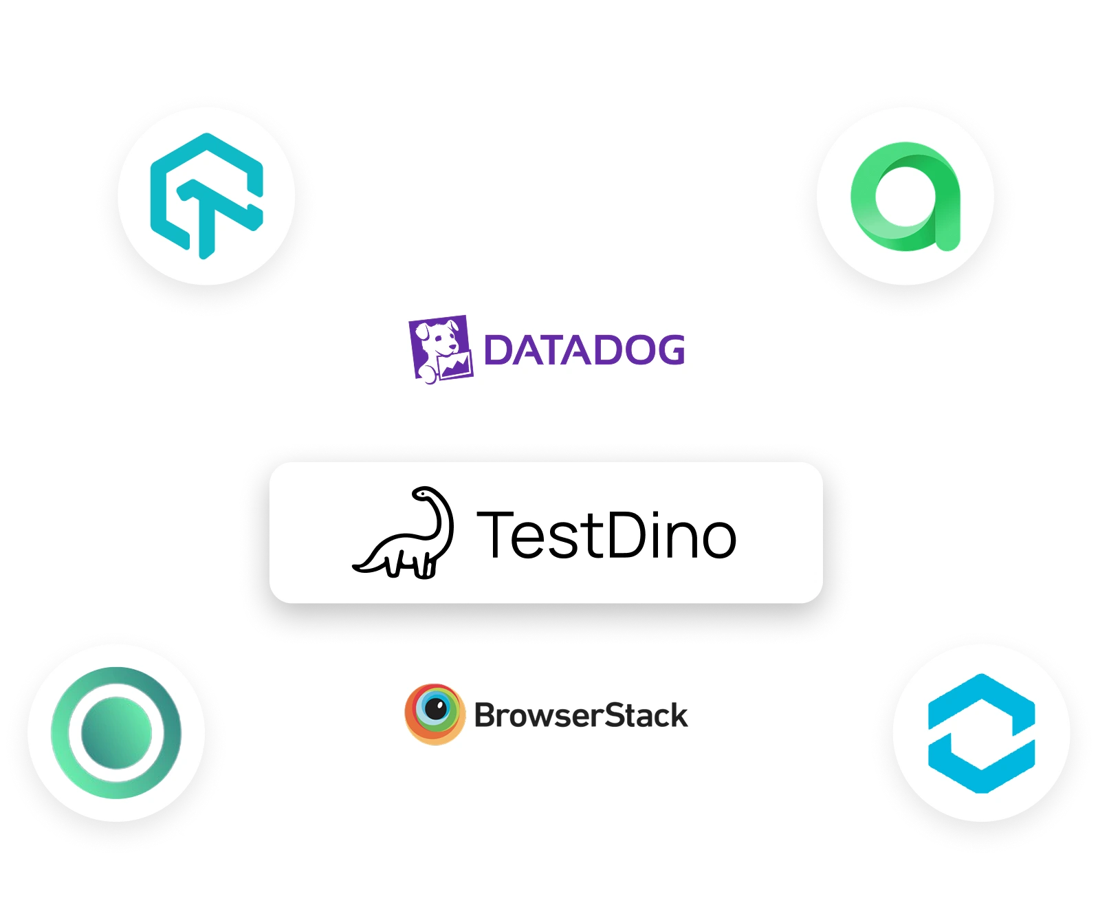 TestRail Alternatives, TestRail Review, TestRail Comparison, TestRail vs TestDino Detail