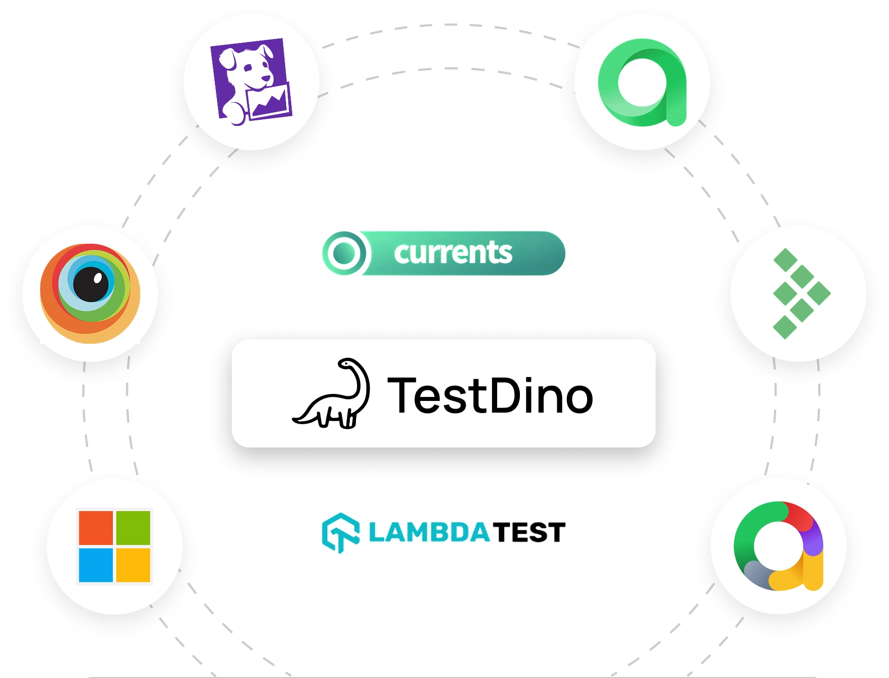 ReportPortal Alternatives, ReportPortal Review, ReportPortal Comparison, ReportPortal vs TestDino Detail