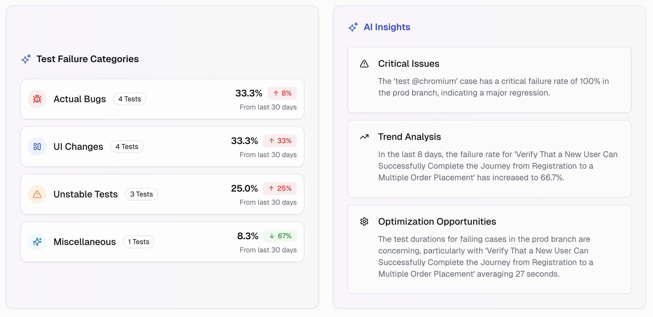 Playwright Test Case AI Insights