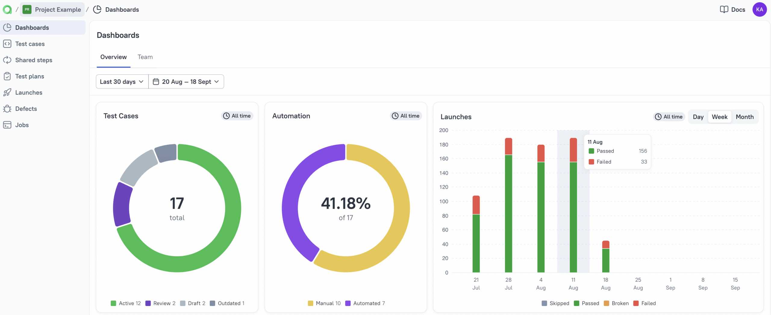 Allure TestOps | Dashboard