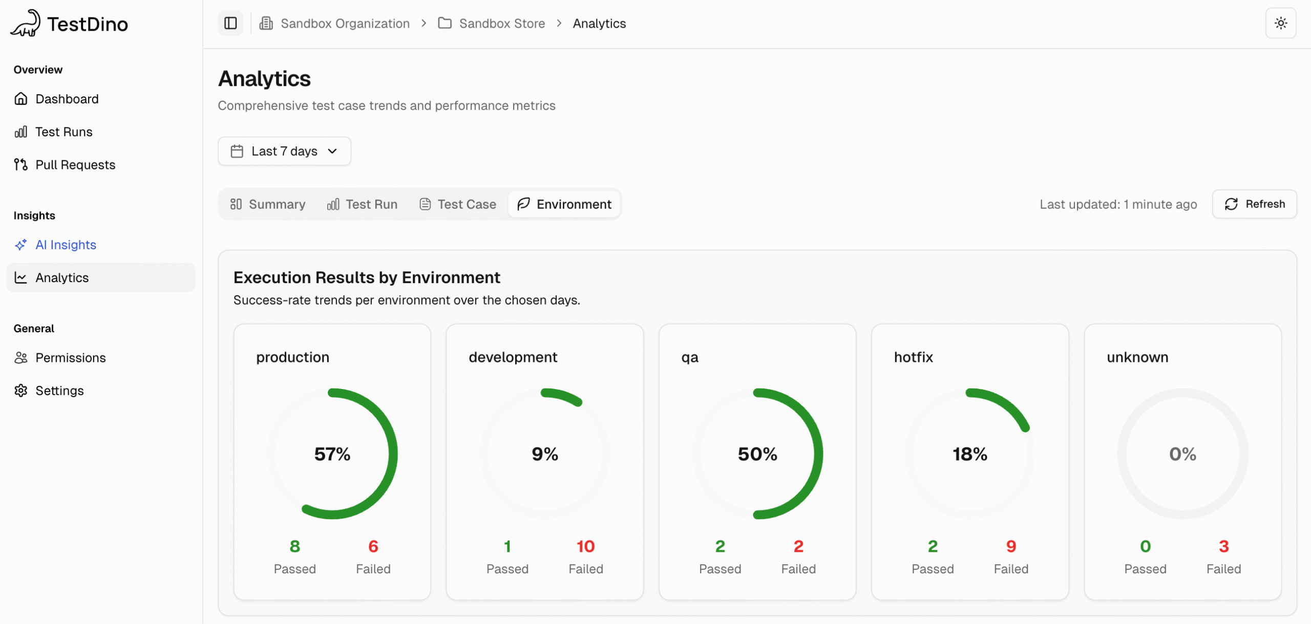 TestDino Analytics | Environment Analysis