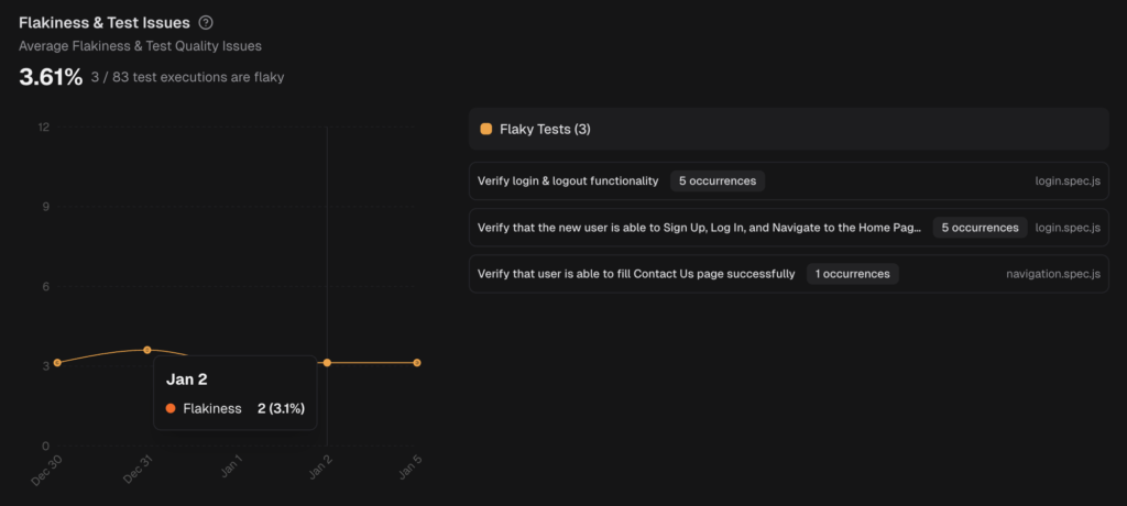 Flakiness & Test Issues
