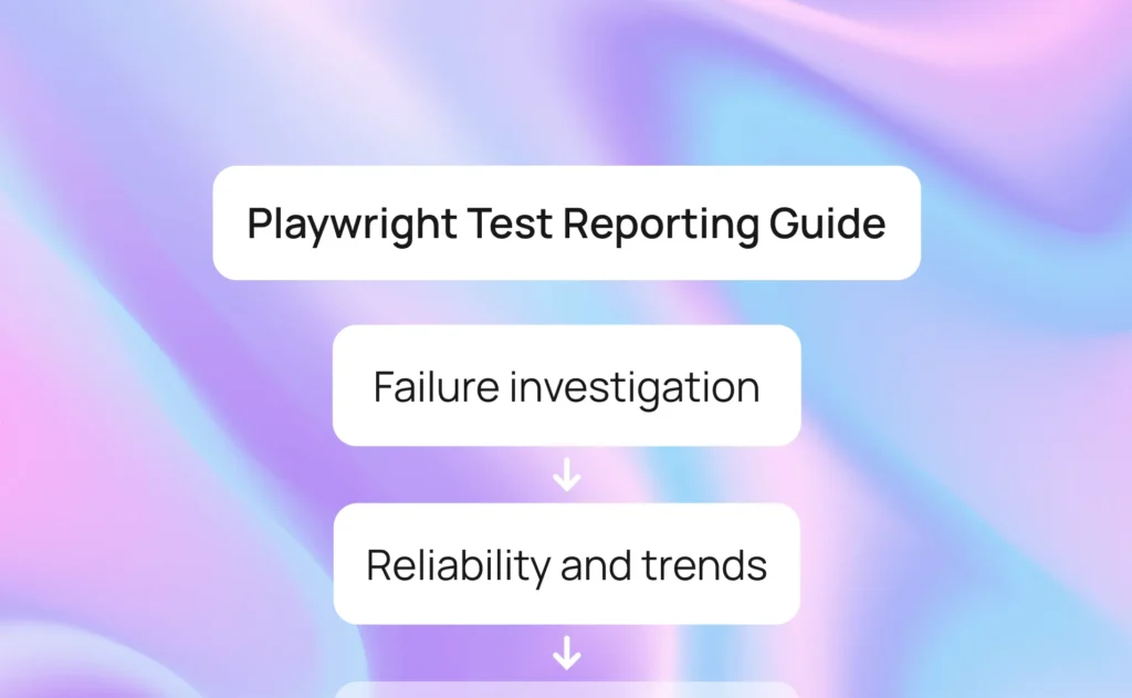 Guide to test automation reporting for Playwright