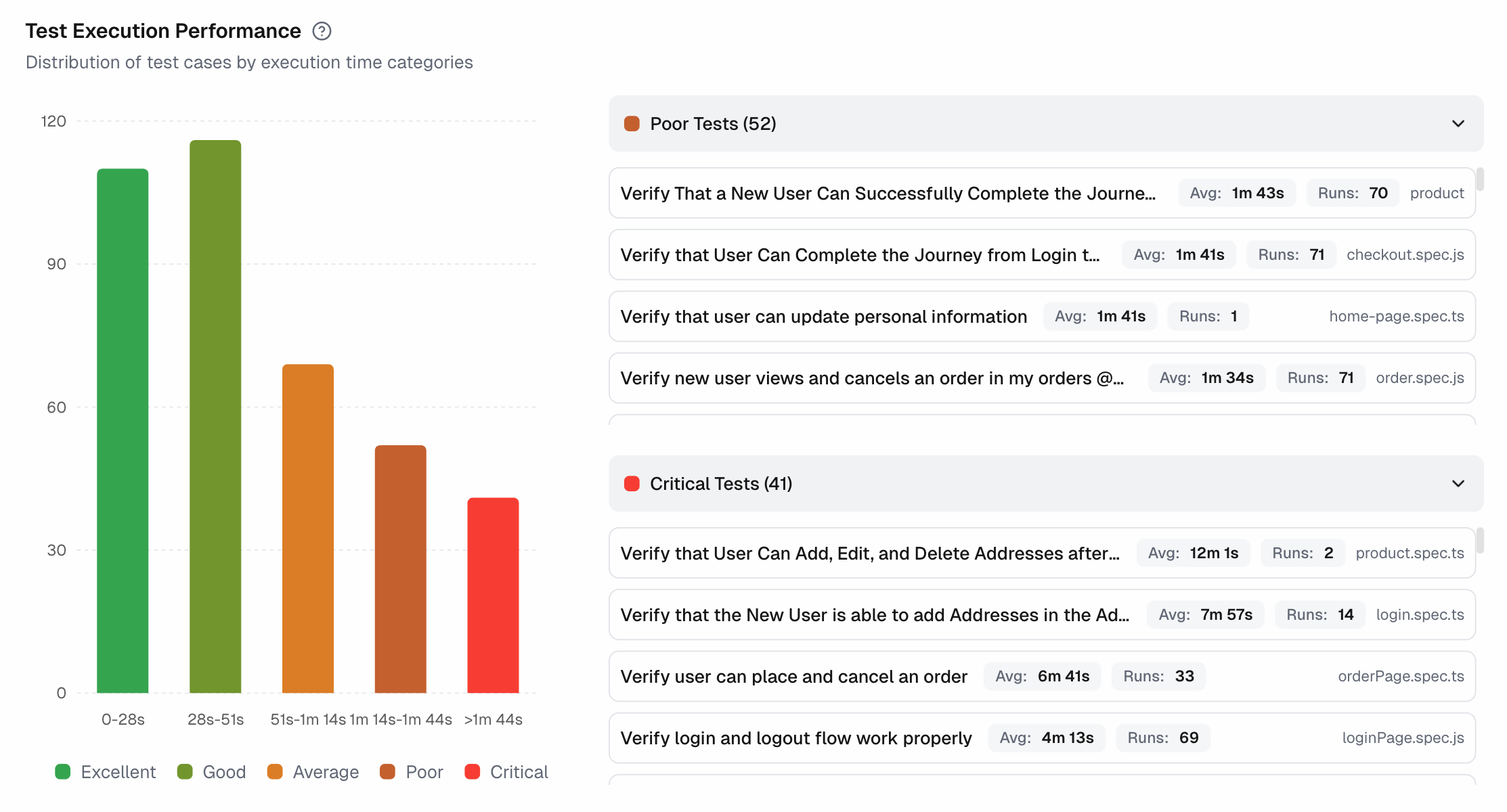 Playwright Test Execution Performance