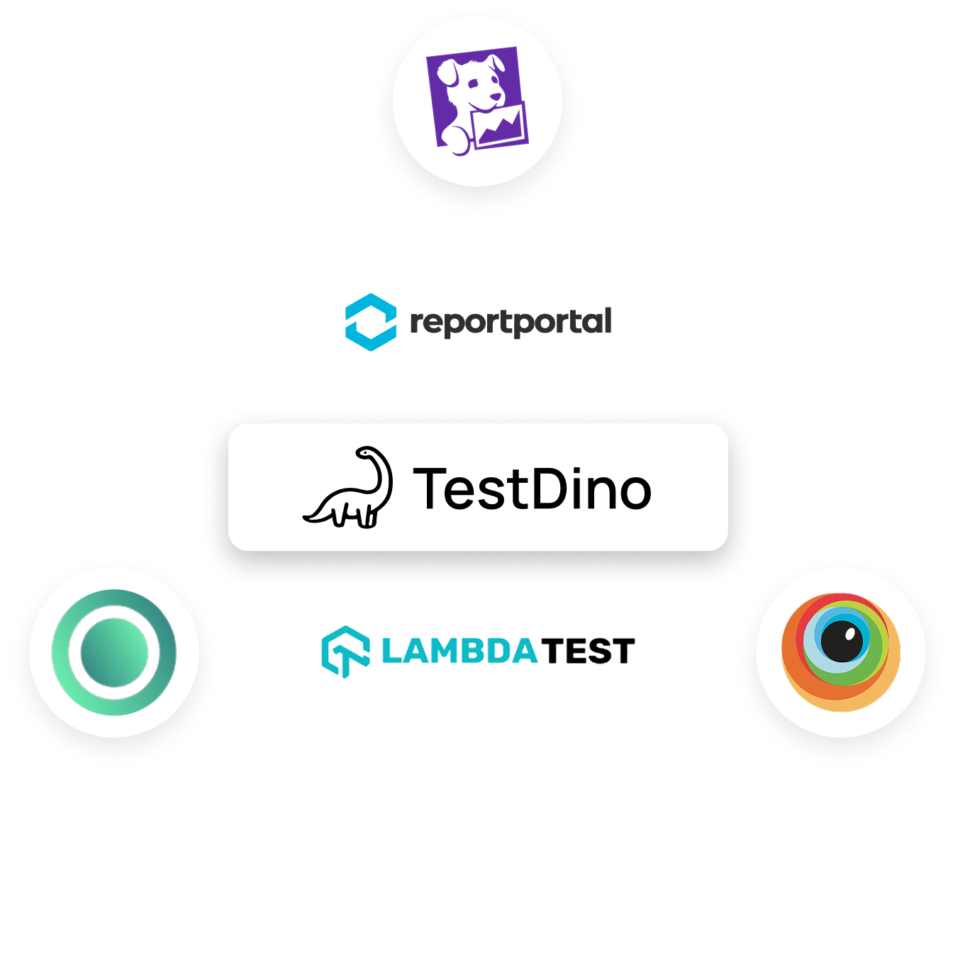 Allure Report Alternatives, Allure Report Review, Allure Report Comparison, Allure Report vs TestDino Alternative Blog Page