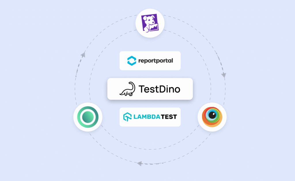 Allure Report Alternatives, Allure Report Review, Allure Report Comparison, Allure Report vs TestDino Alternative List Page