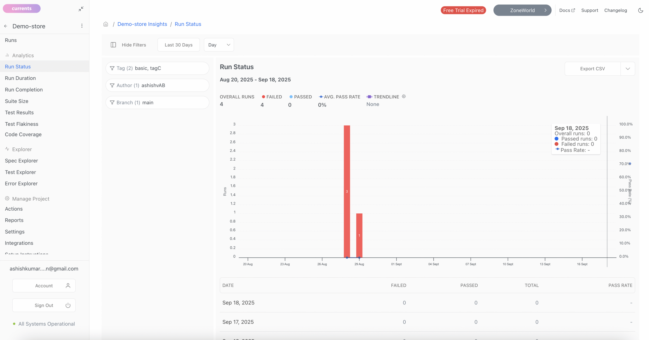 Currents Analytics | Run Status