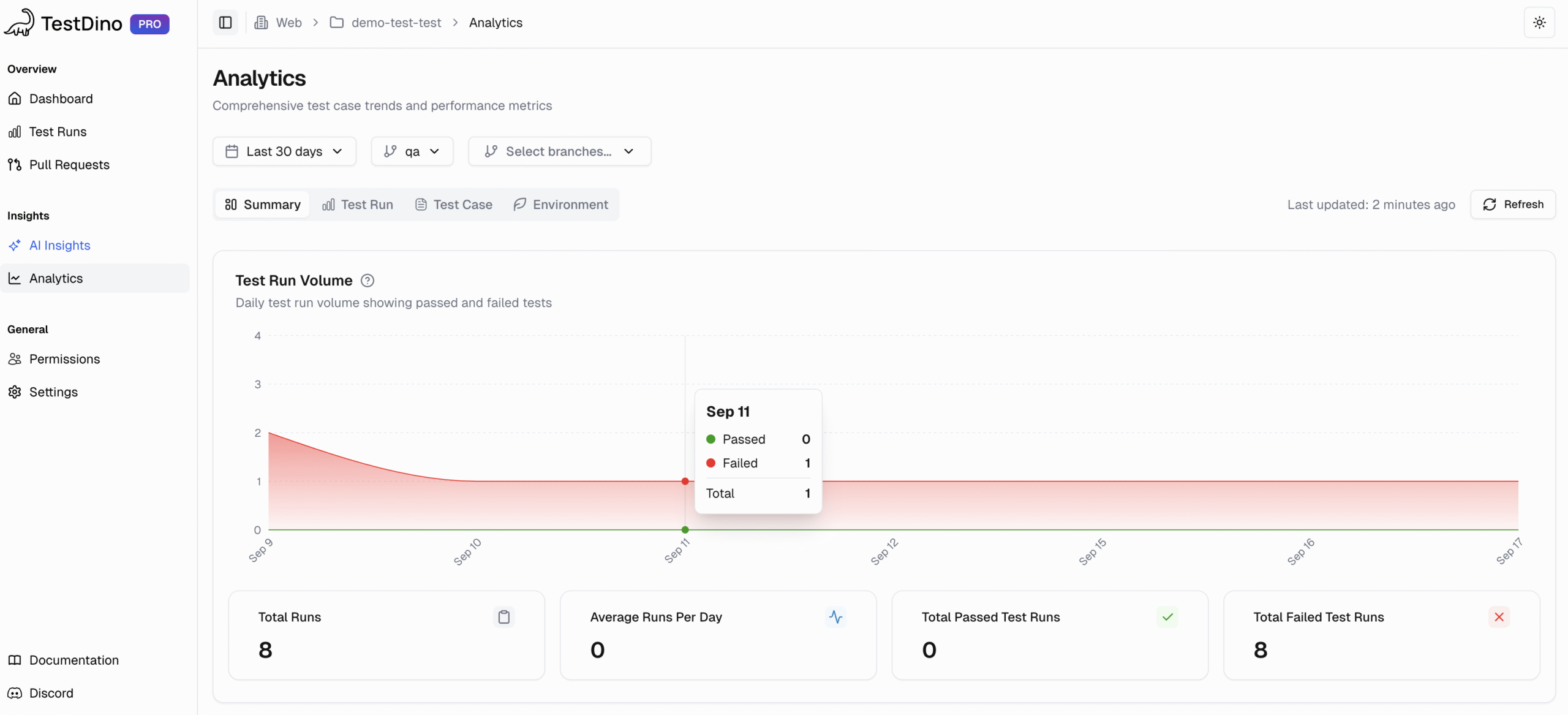 TestDino Analytics | Test Runs Volume