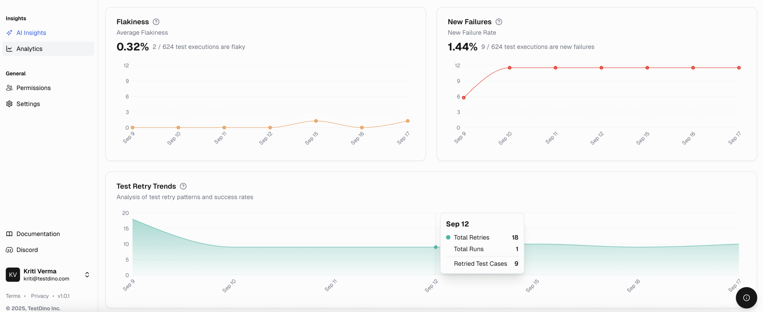 TestDino Analytics | Failures Analytics