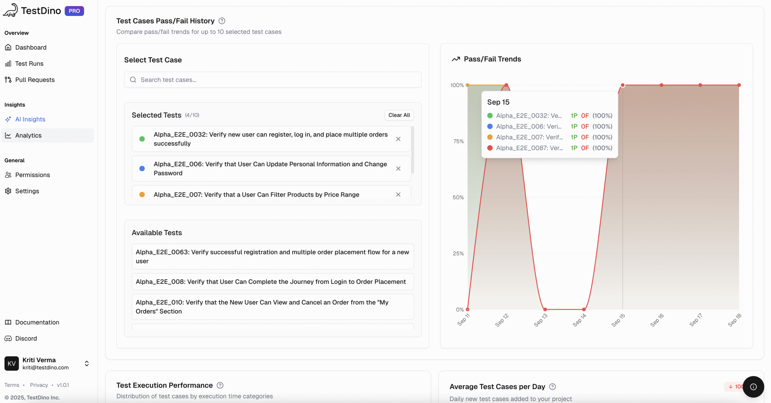 TestDino Analytics | Test Case History