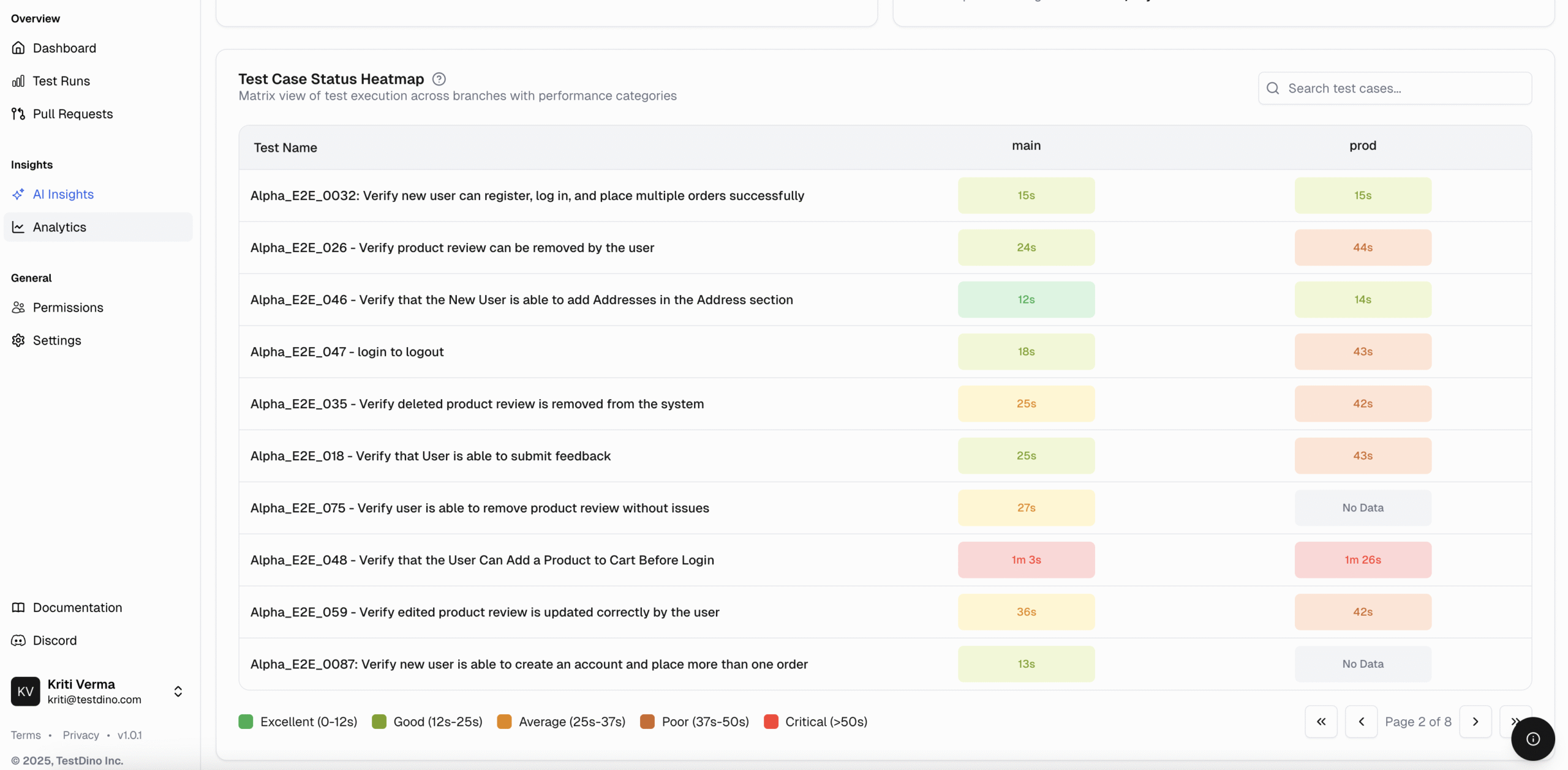 TestDino Analytics: Test Case Status Heatmap