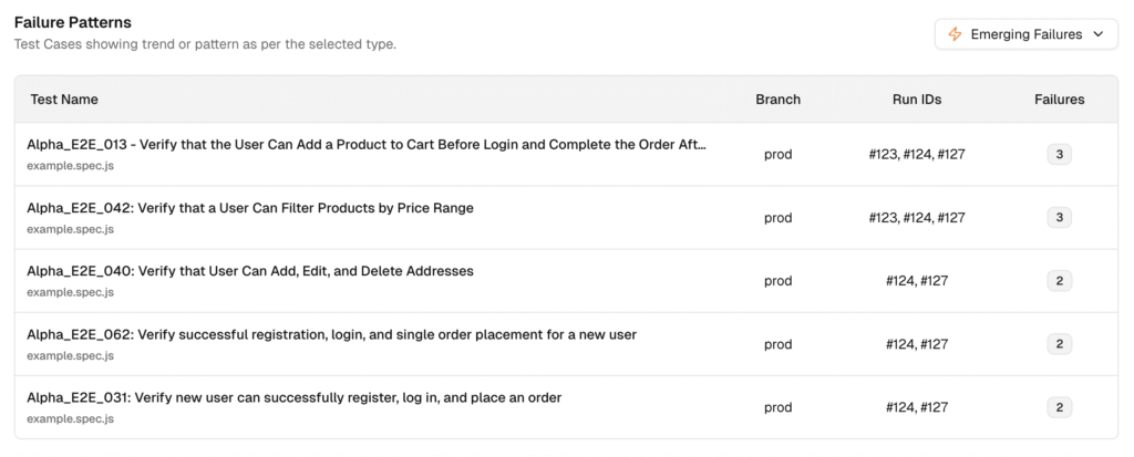 Playwright Test Run Emerging failures