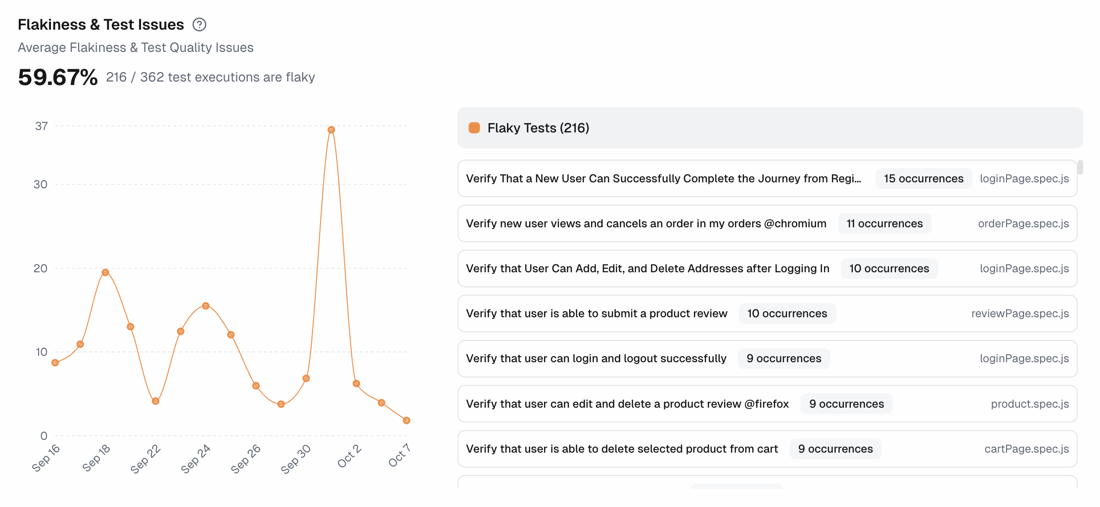 Playwright Test Flakiness & Test Issues