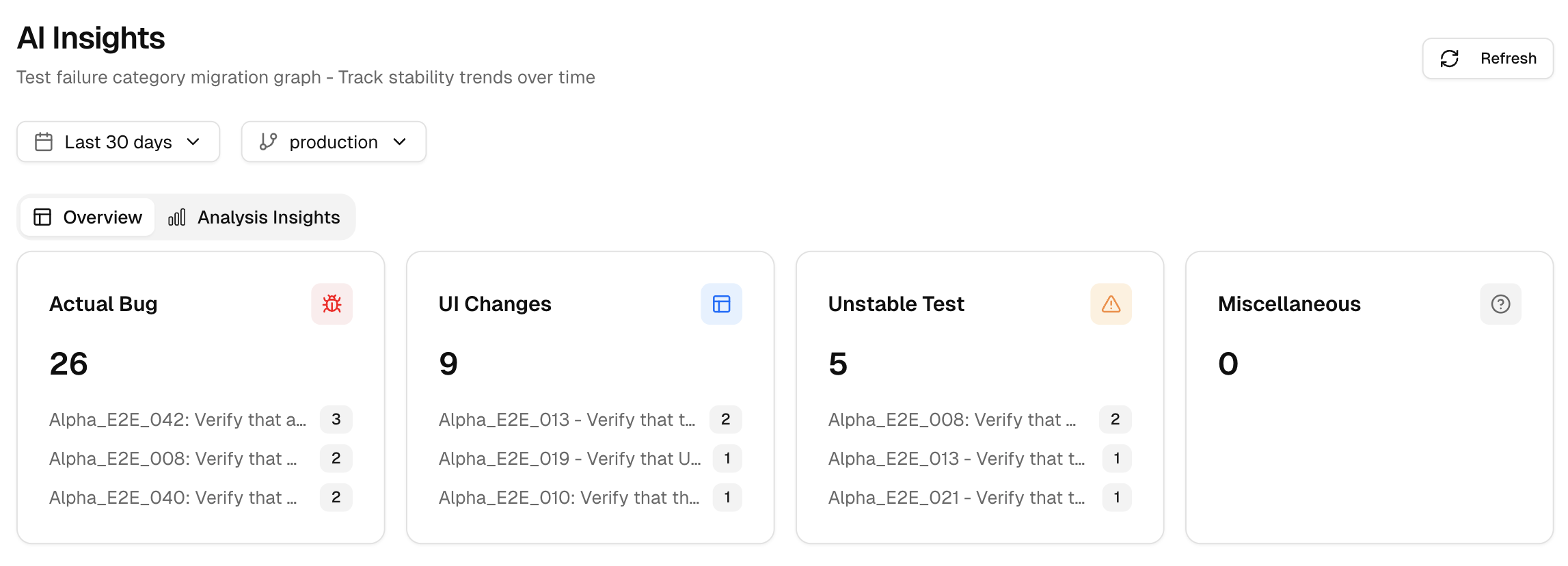 Playwright Test Case Key Metrics