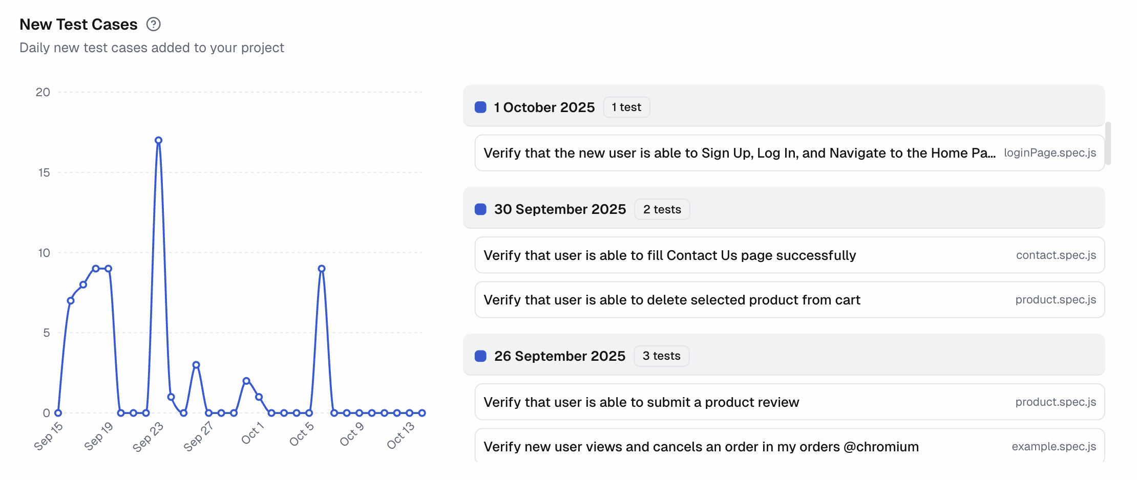 New Playwright Test Cases