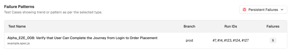 Playwright Test Run Persistent failures