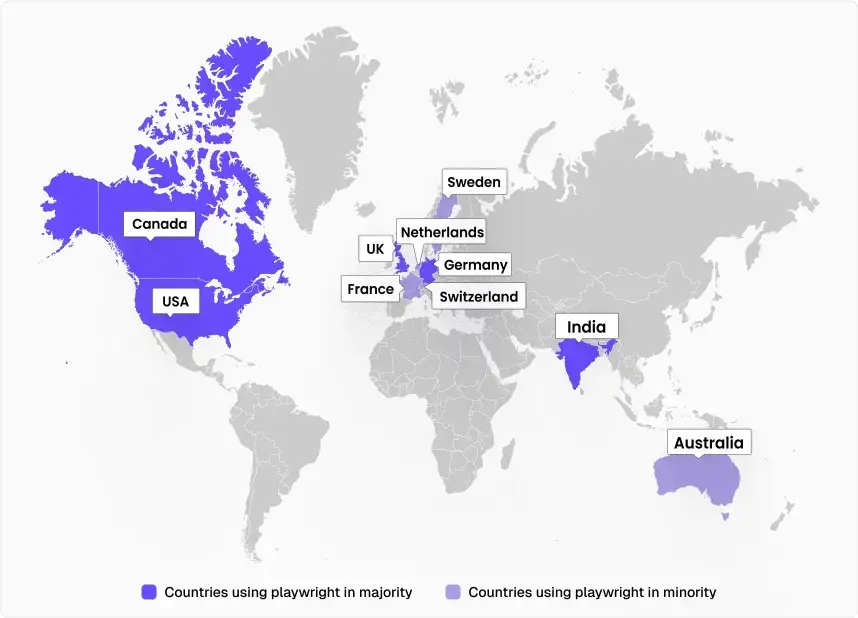 Countries using Playwright in Majority
