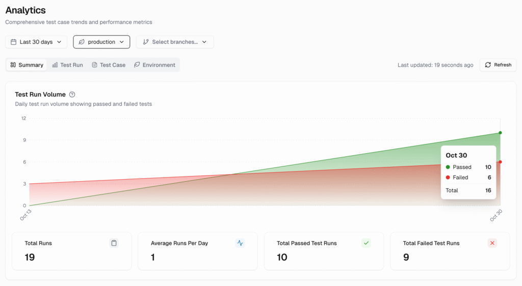 Playwright test run volume