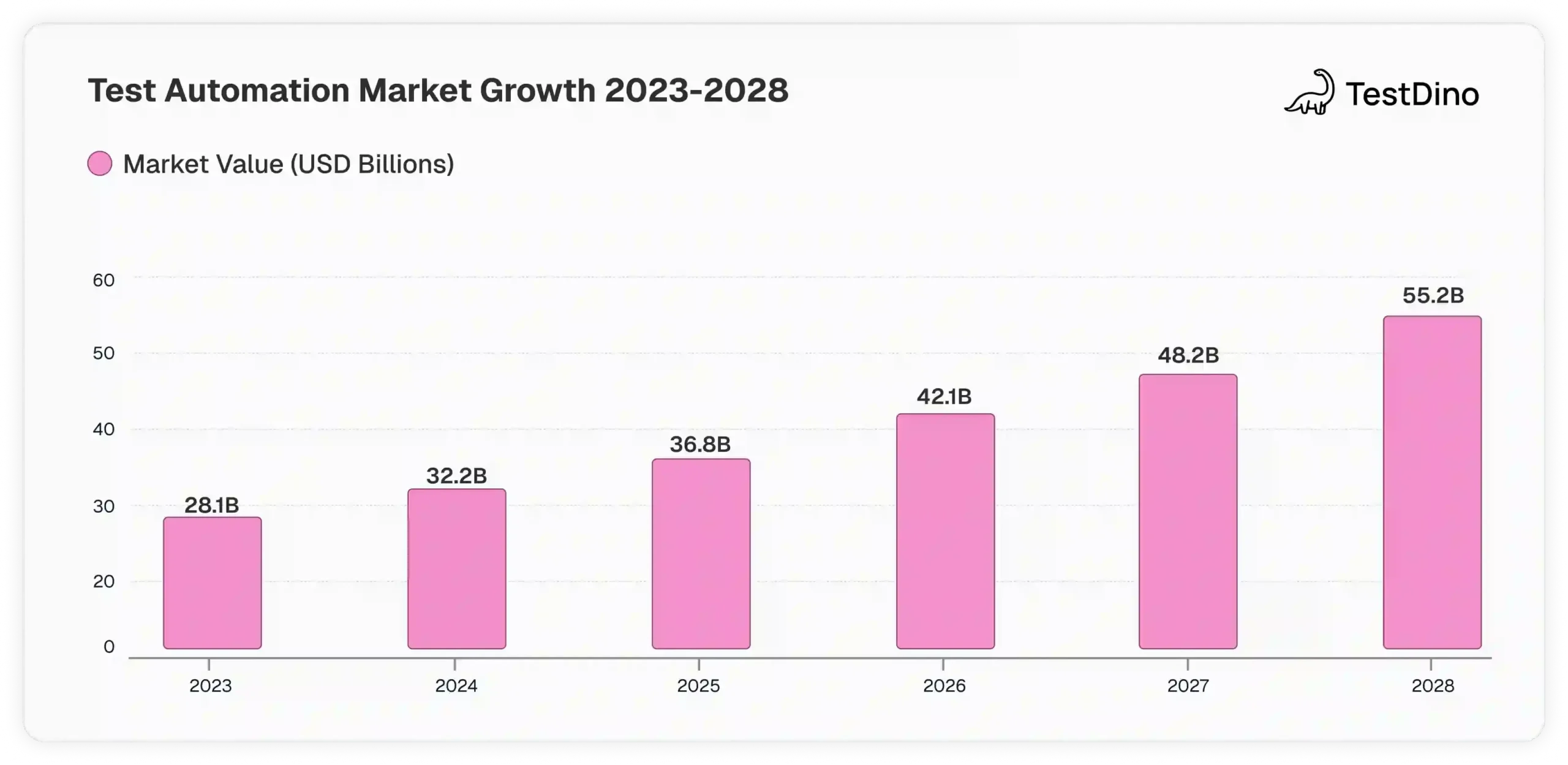 Test Automation Market Growth 2023-2028 (1)