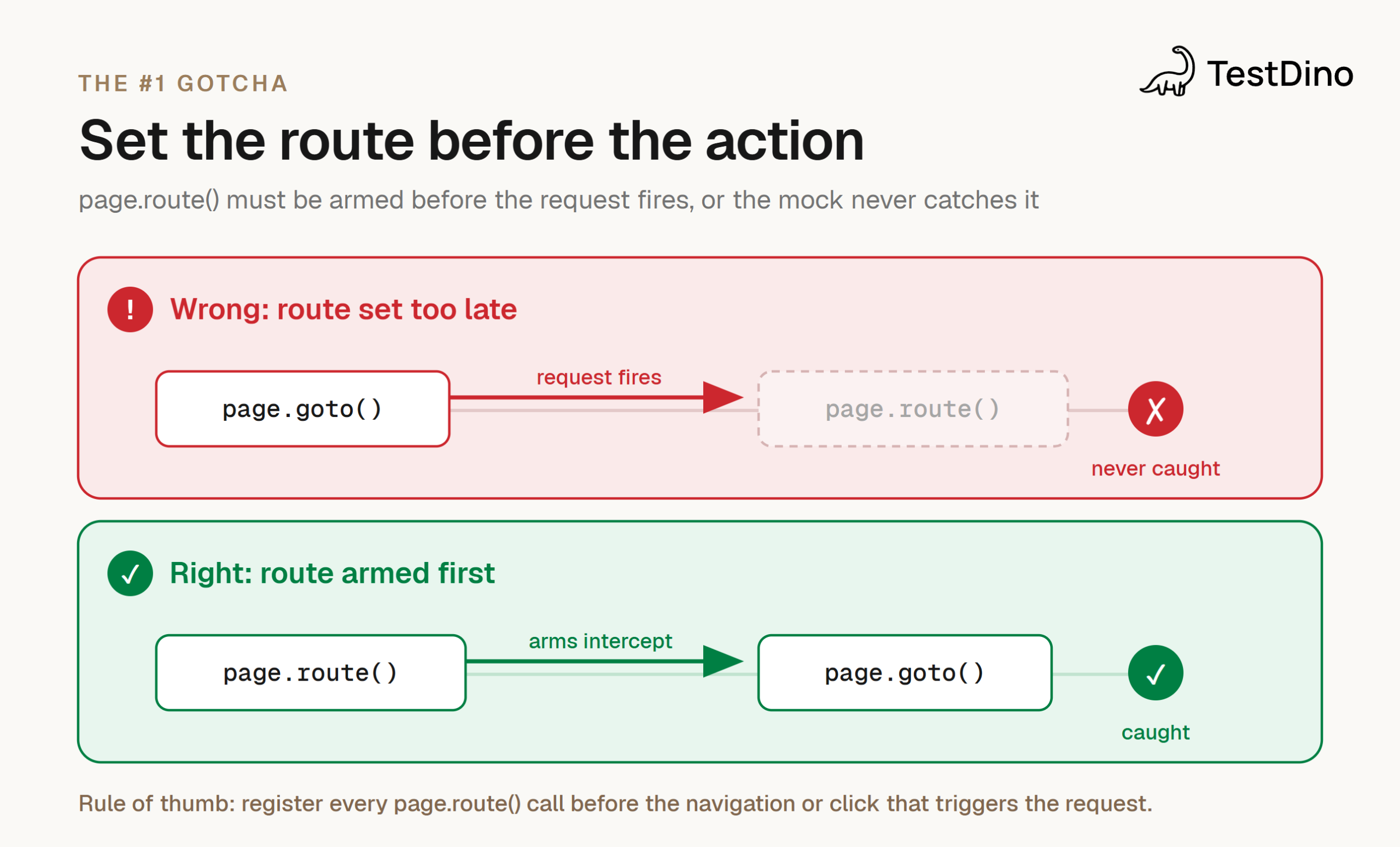 Set the route before the action