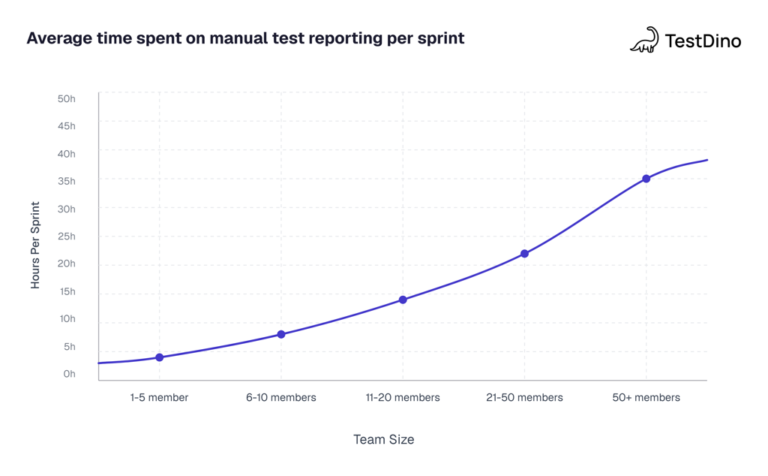 Testing Reporting Workflow Software Testing Report: Structure, Format & Real Examples | TestDino