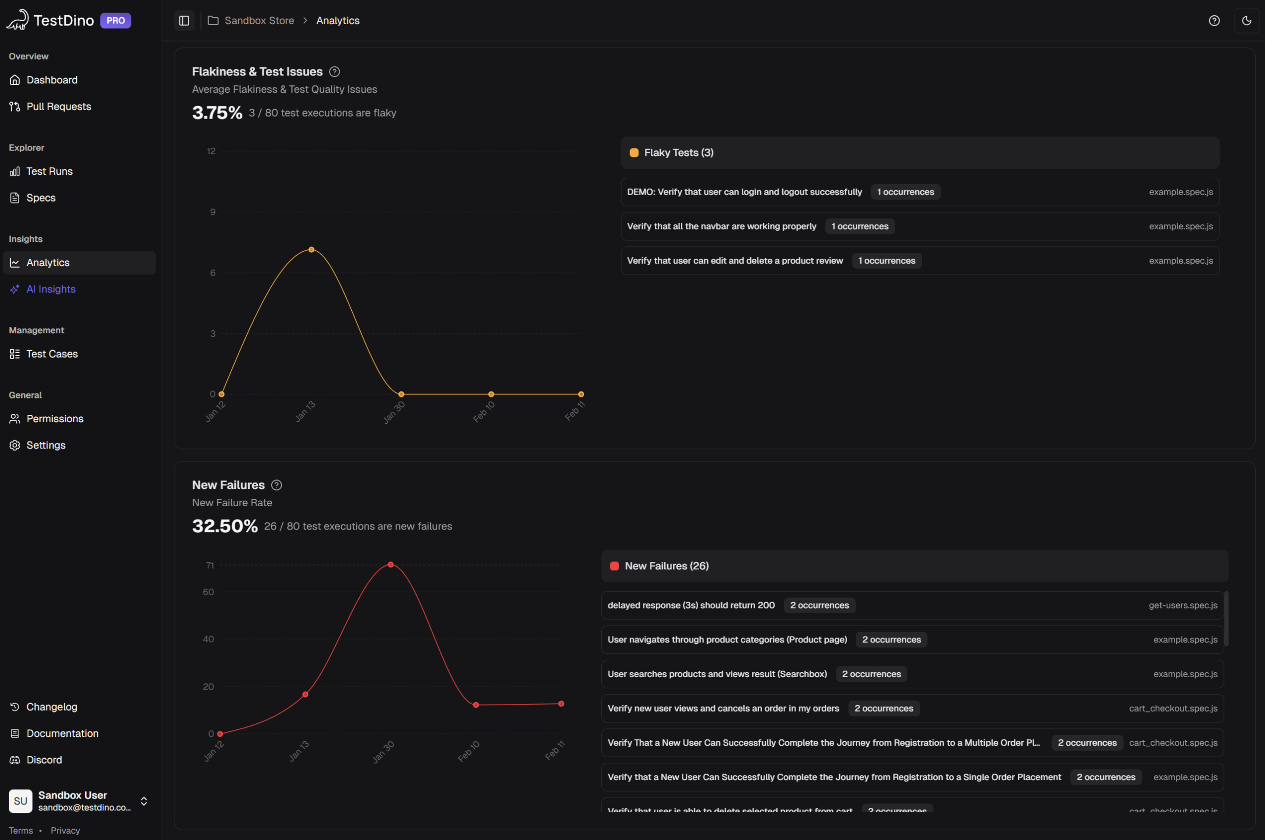 Flakiness and New Failure Rate