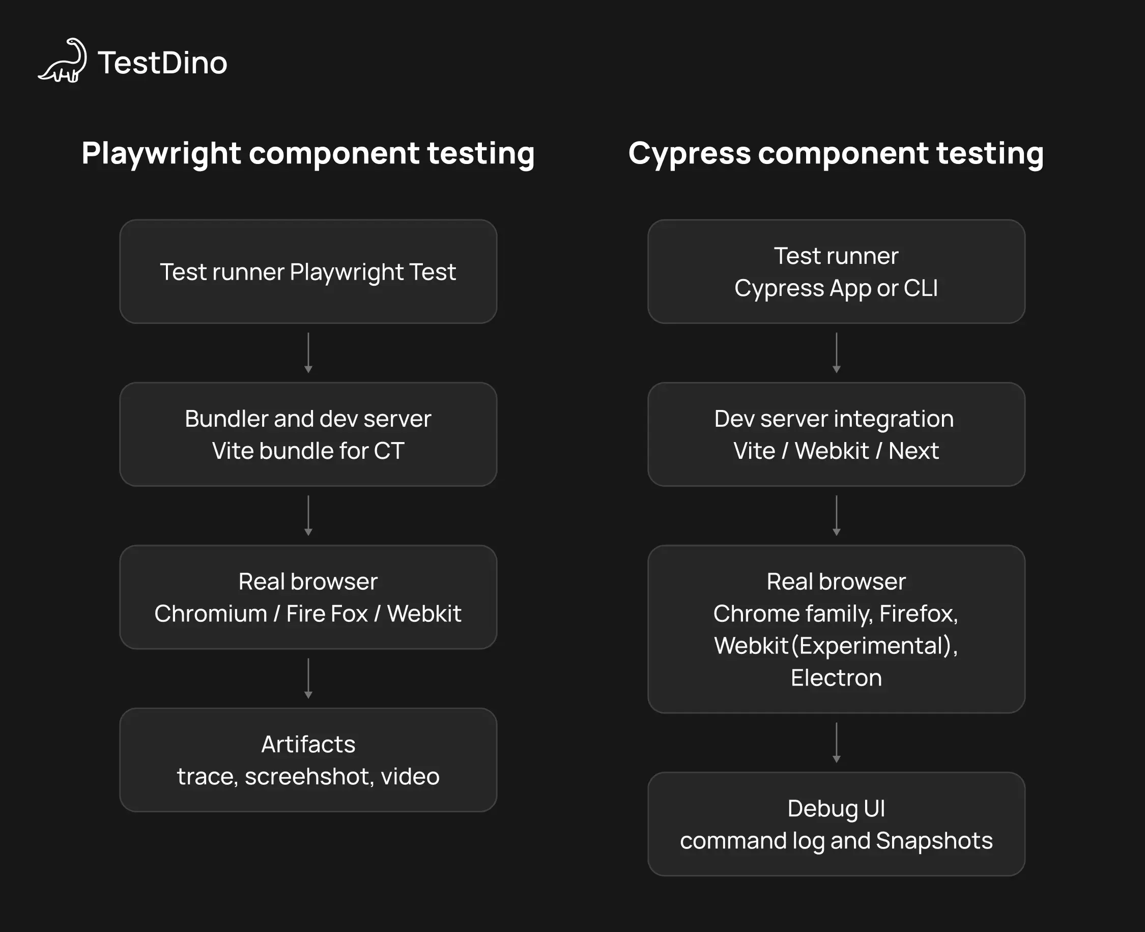 go run ./cmd/validate -- --name testdino-mcp