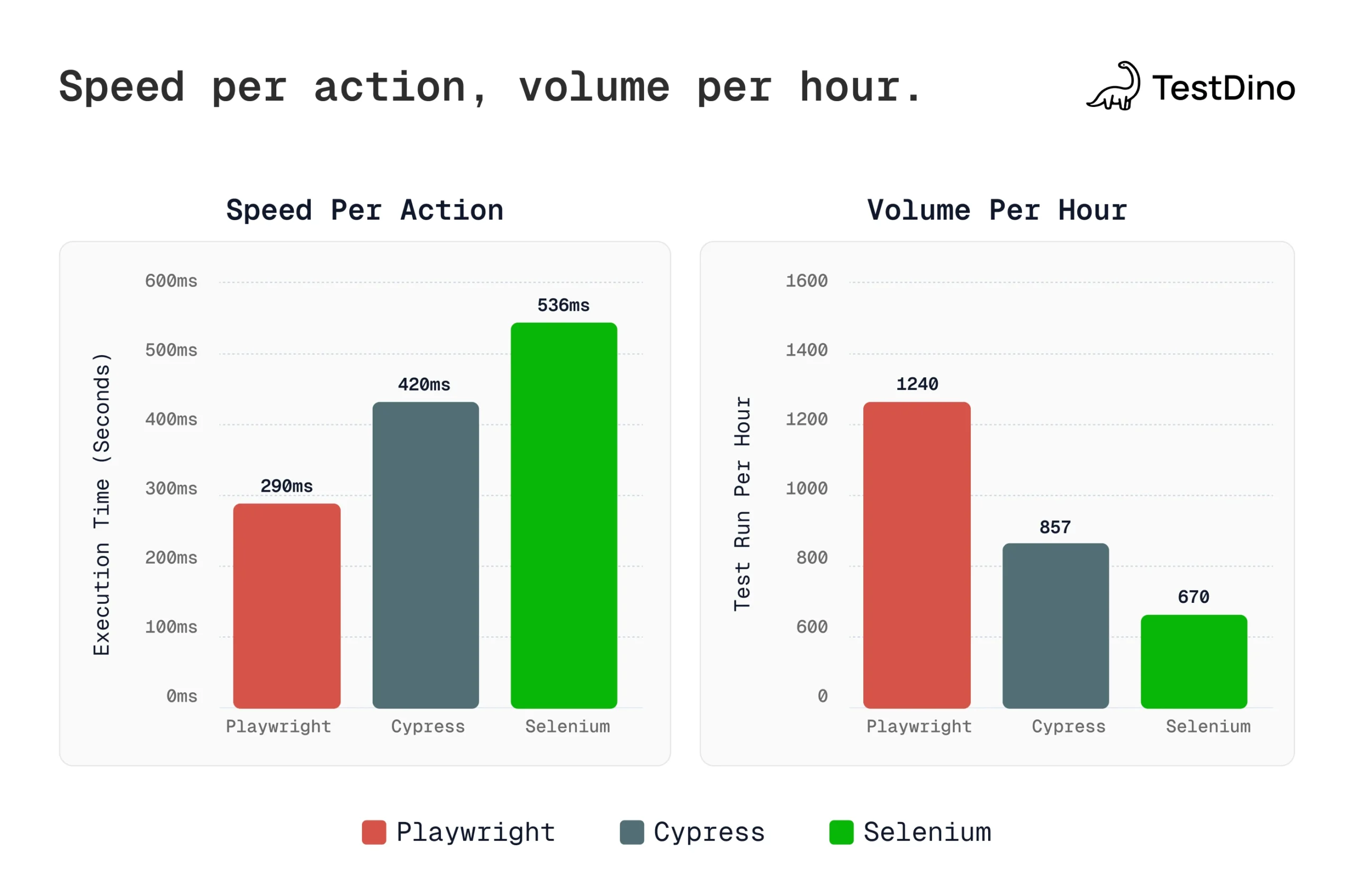 Speed-per-action-volume-per-hour-scaled
