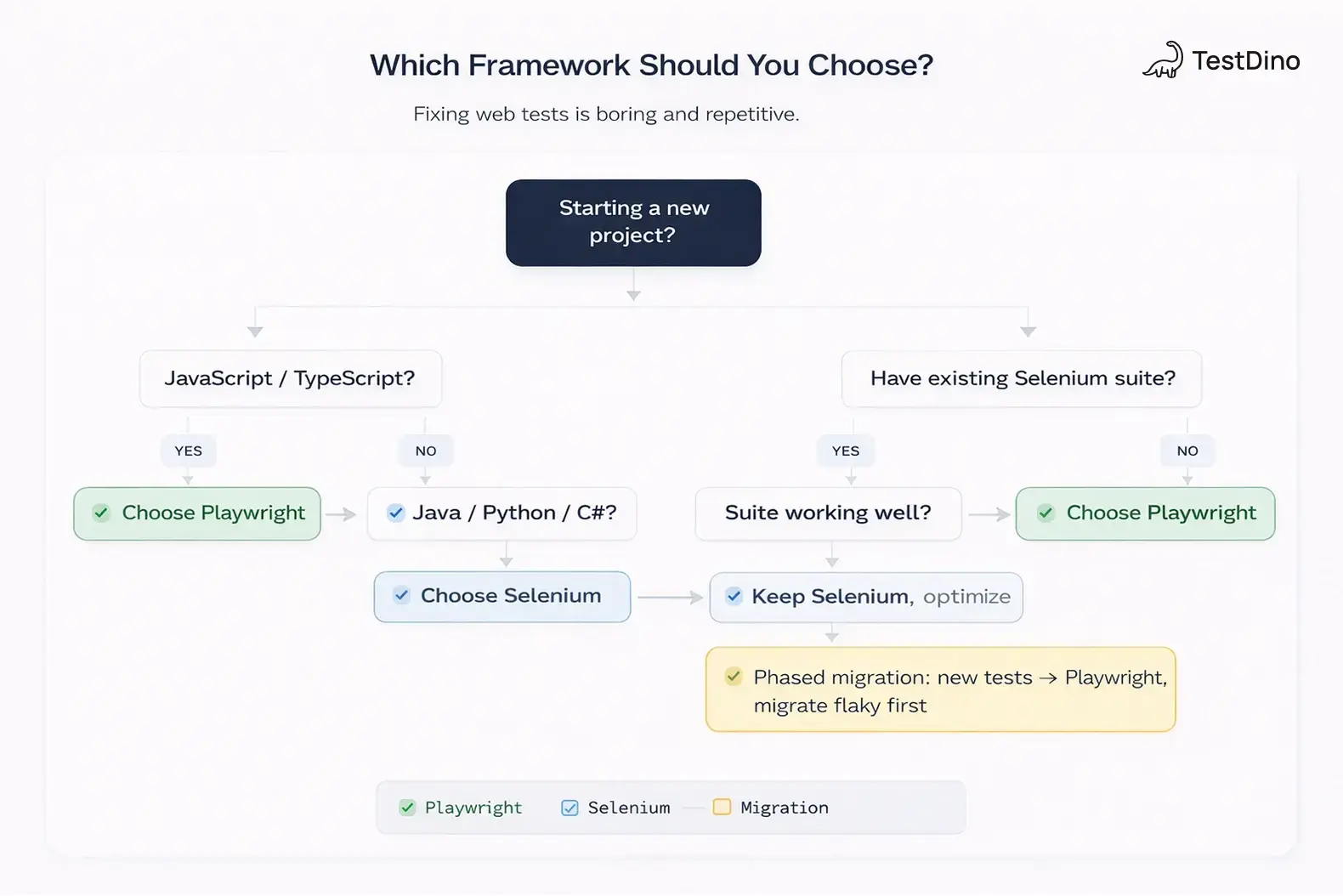 Which-Framework-Should-you-Choose_