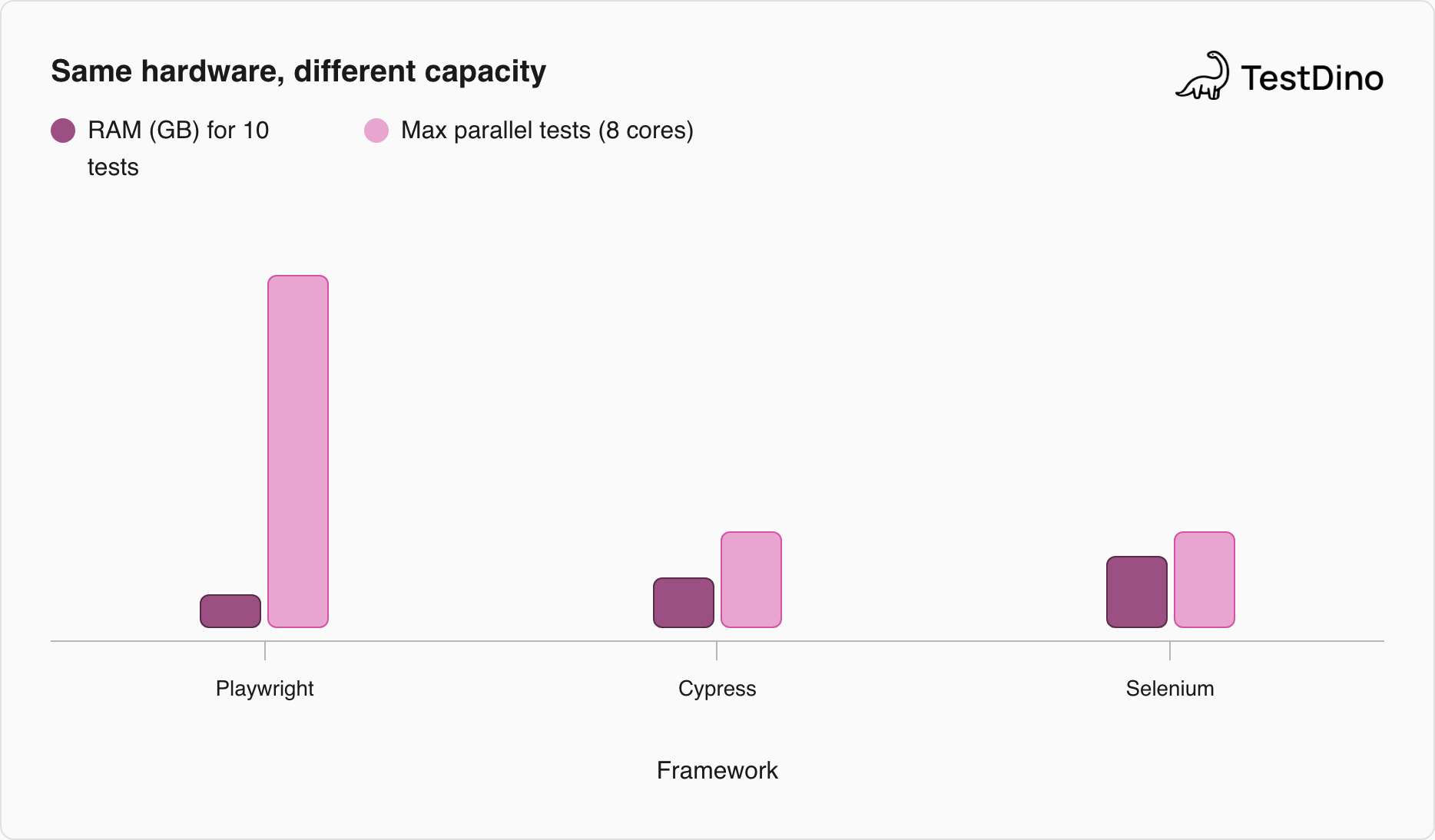 comparison-chart