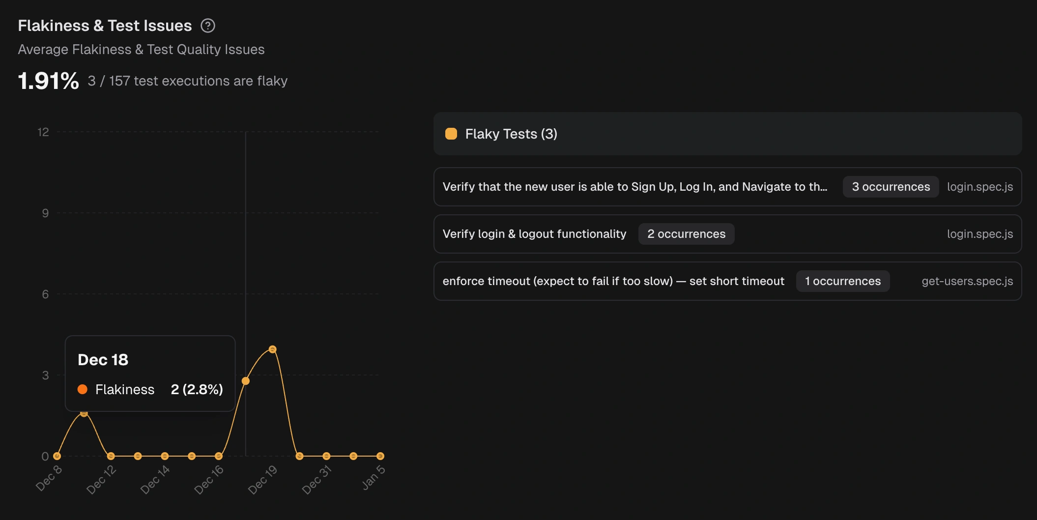 Intelligent flakiness detection