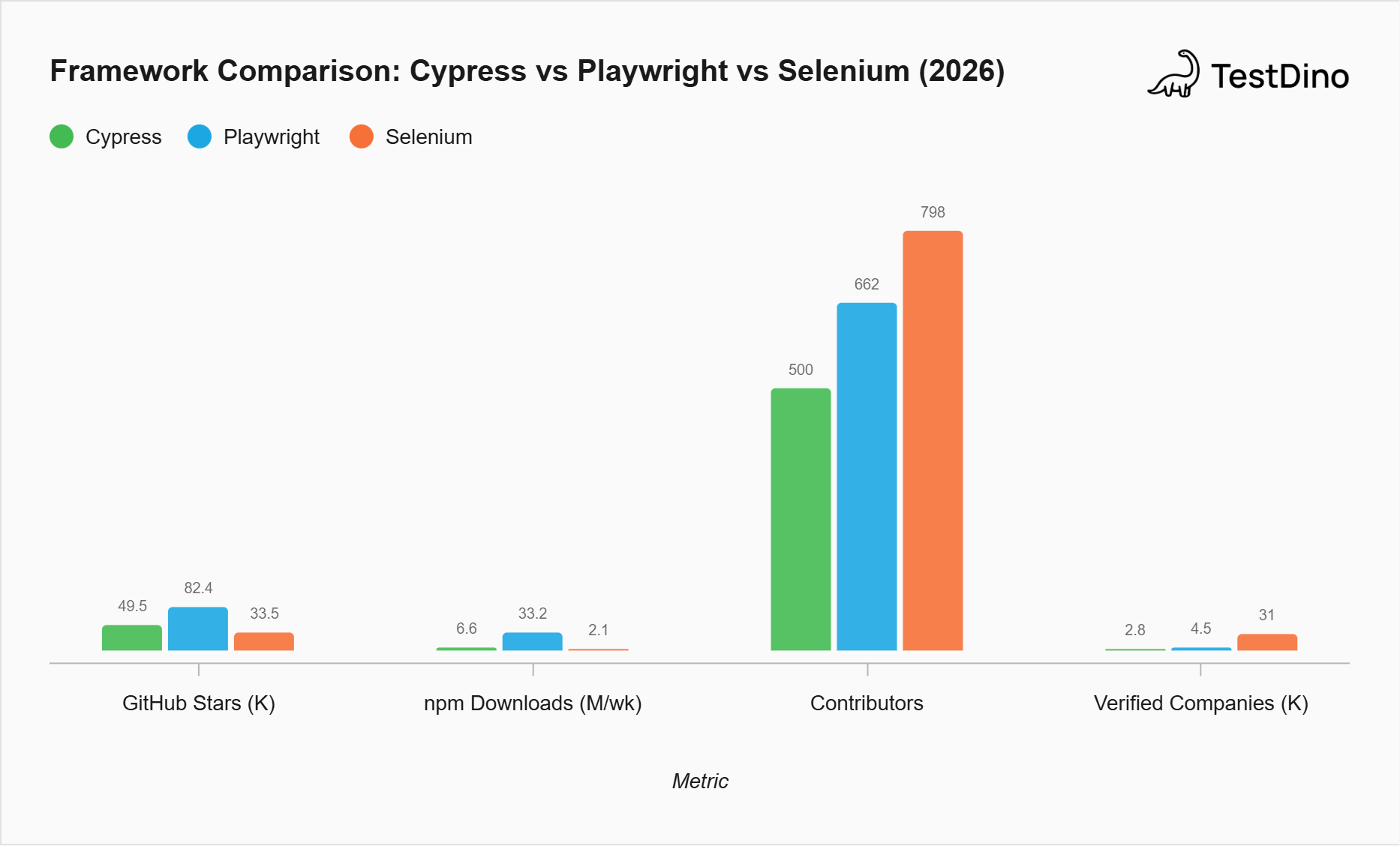 Framework adoption comparison: Multiple metrics 