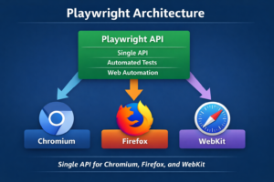 Playwright Browser Testing | TestDino