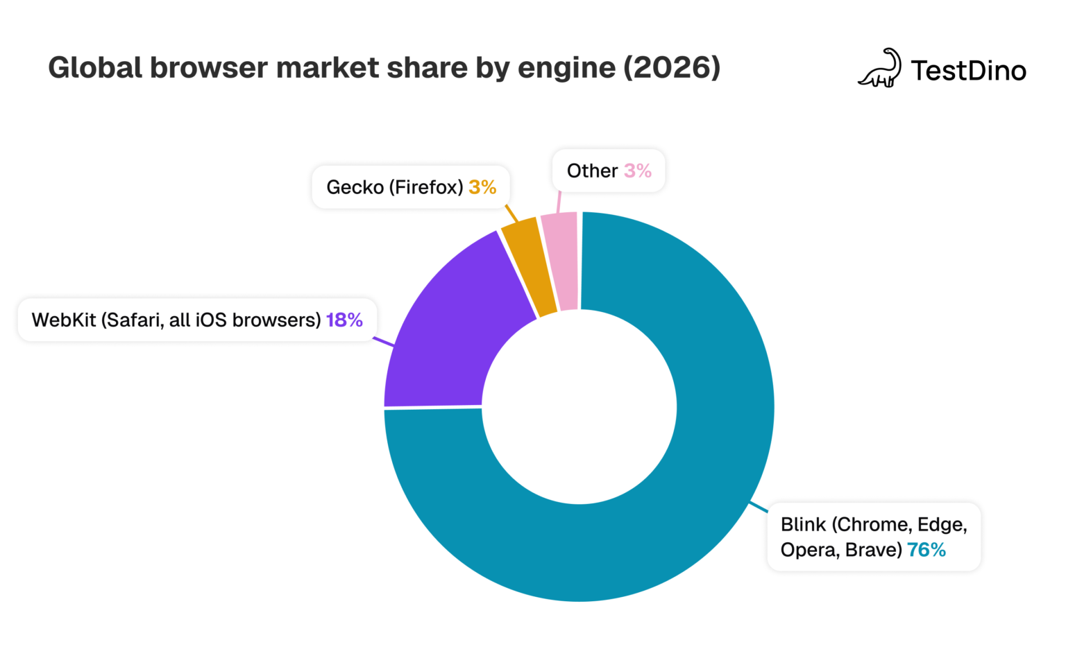 Browser Compatibility Issues Index: Breaking Features and What to Test ...