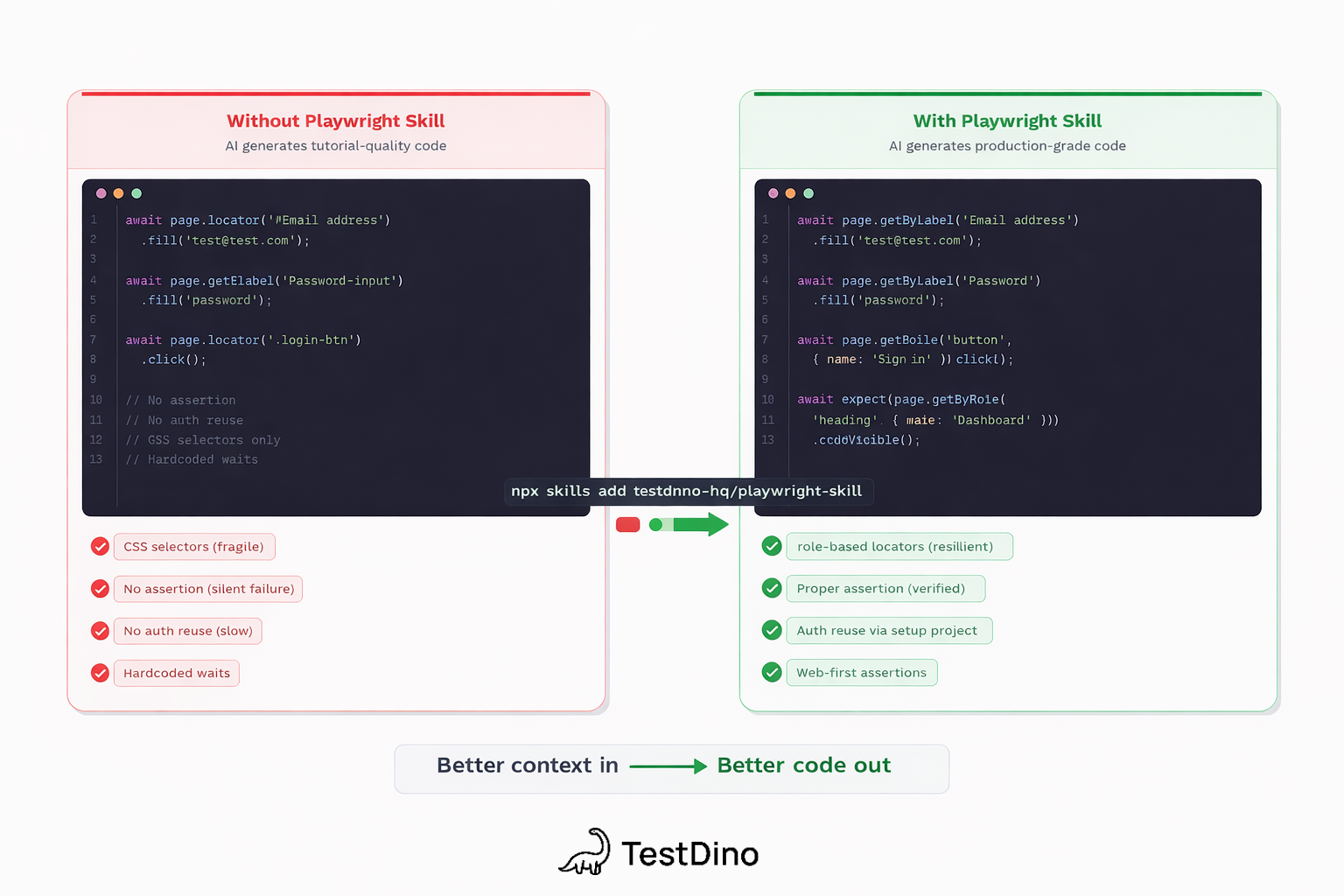 Before and after: AI agent output without vs with Playwright Skills loaded