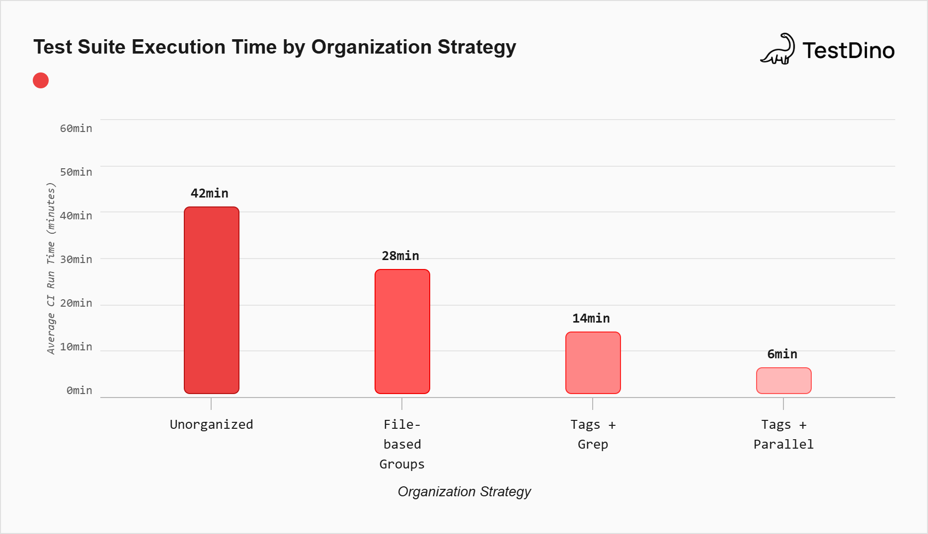 time-organization-startegy