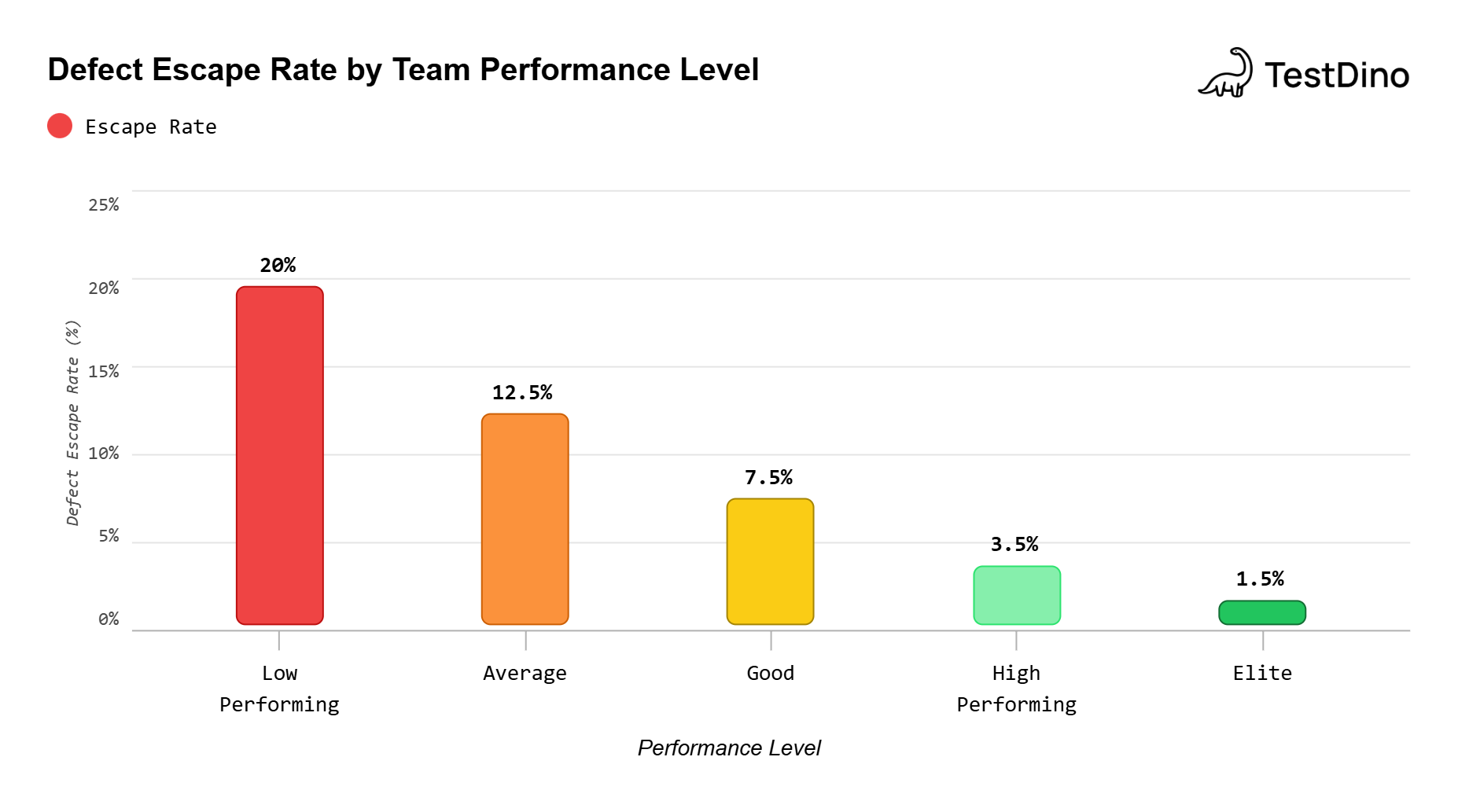 Where does your team stand?