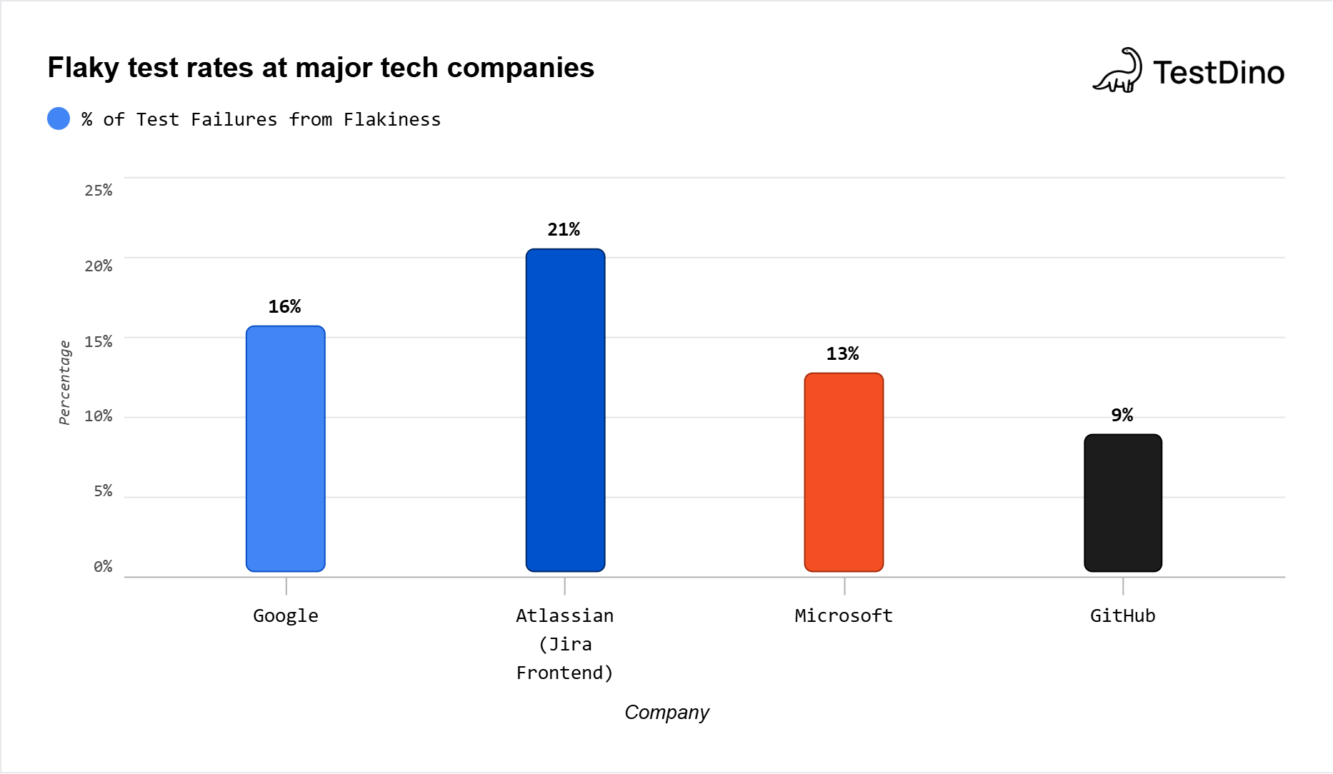 single-bar-chart