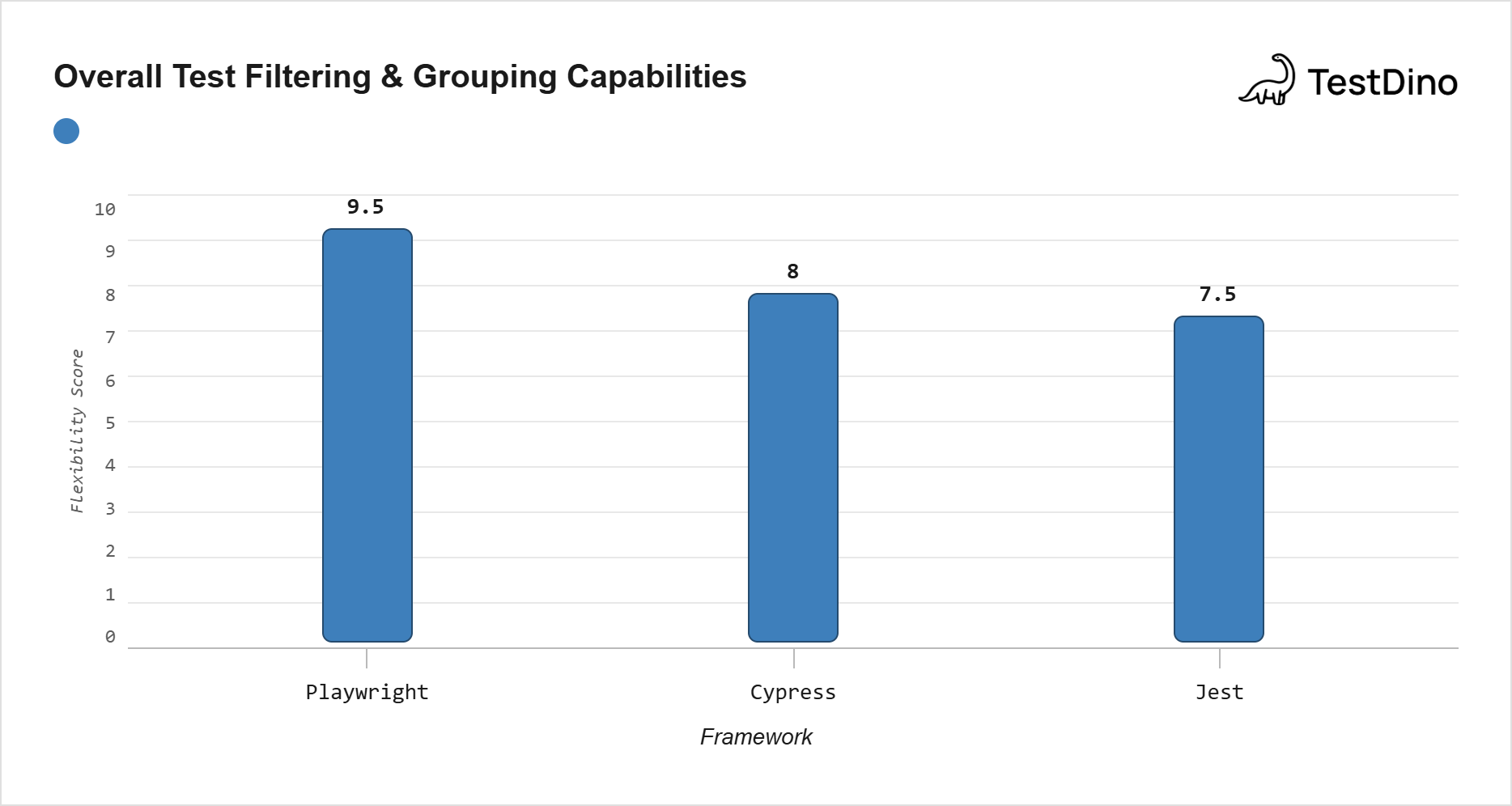 test-filtering-and-grouping-capabilities