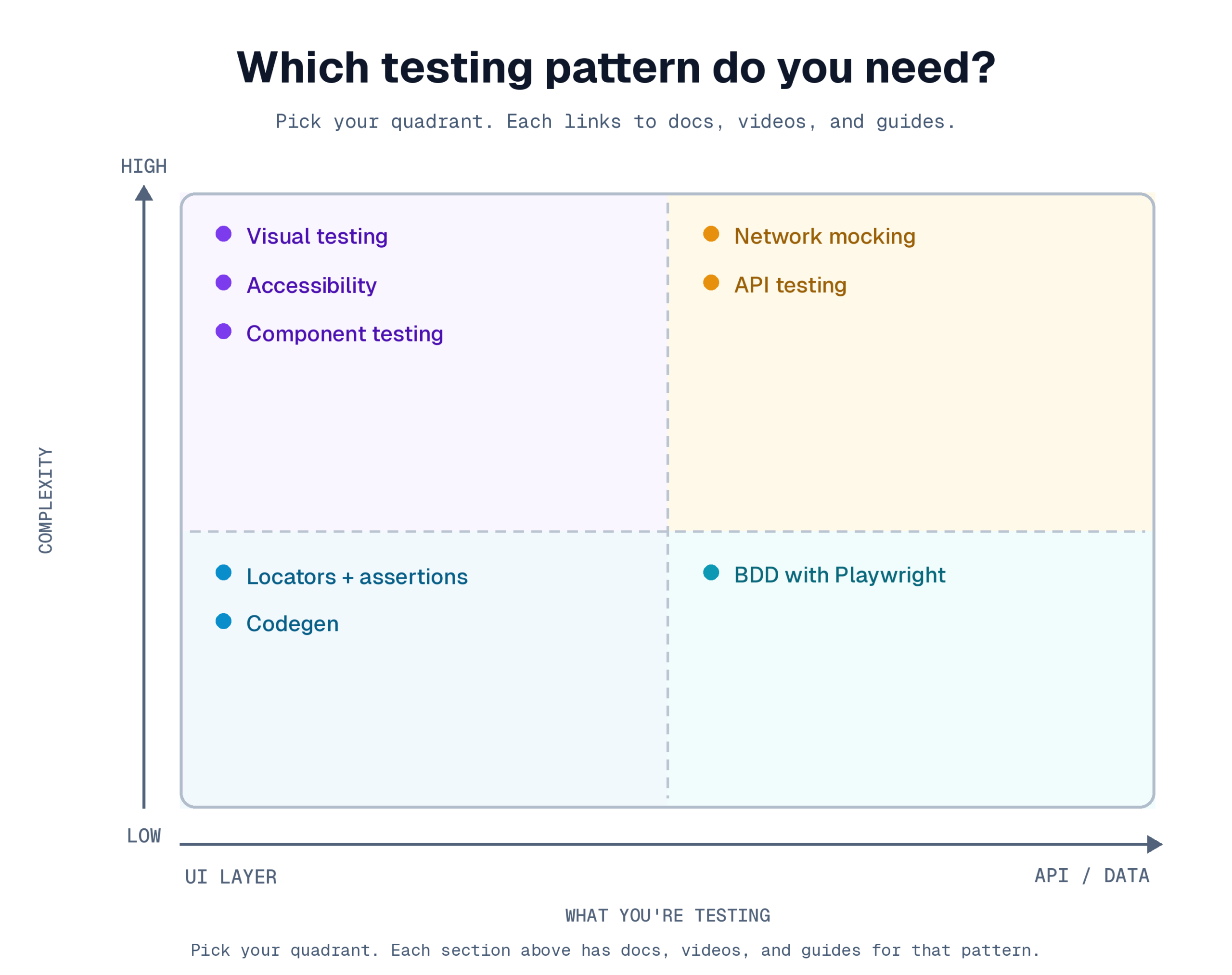 testing-patterns-matrix