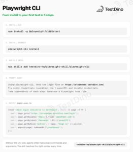 Playwright CLI: Every Command & Setup Guide (2026)