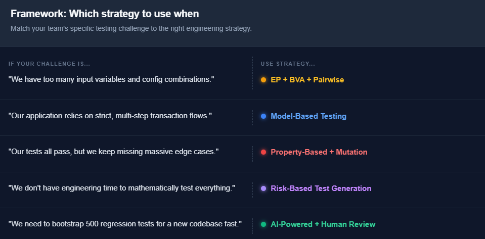 Framework: which strategy to use when 