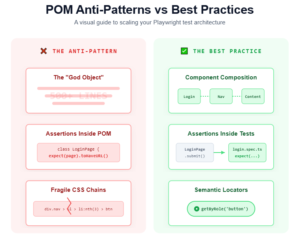 Playwright Page Object Model: Pattern Guide with Examples