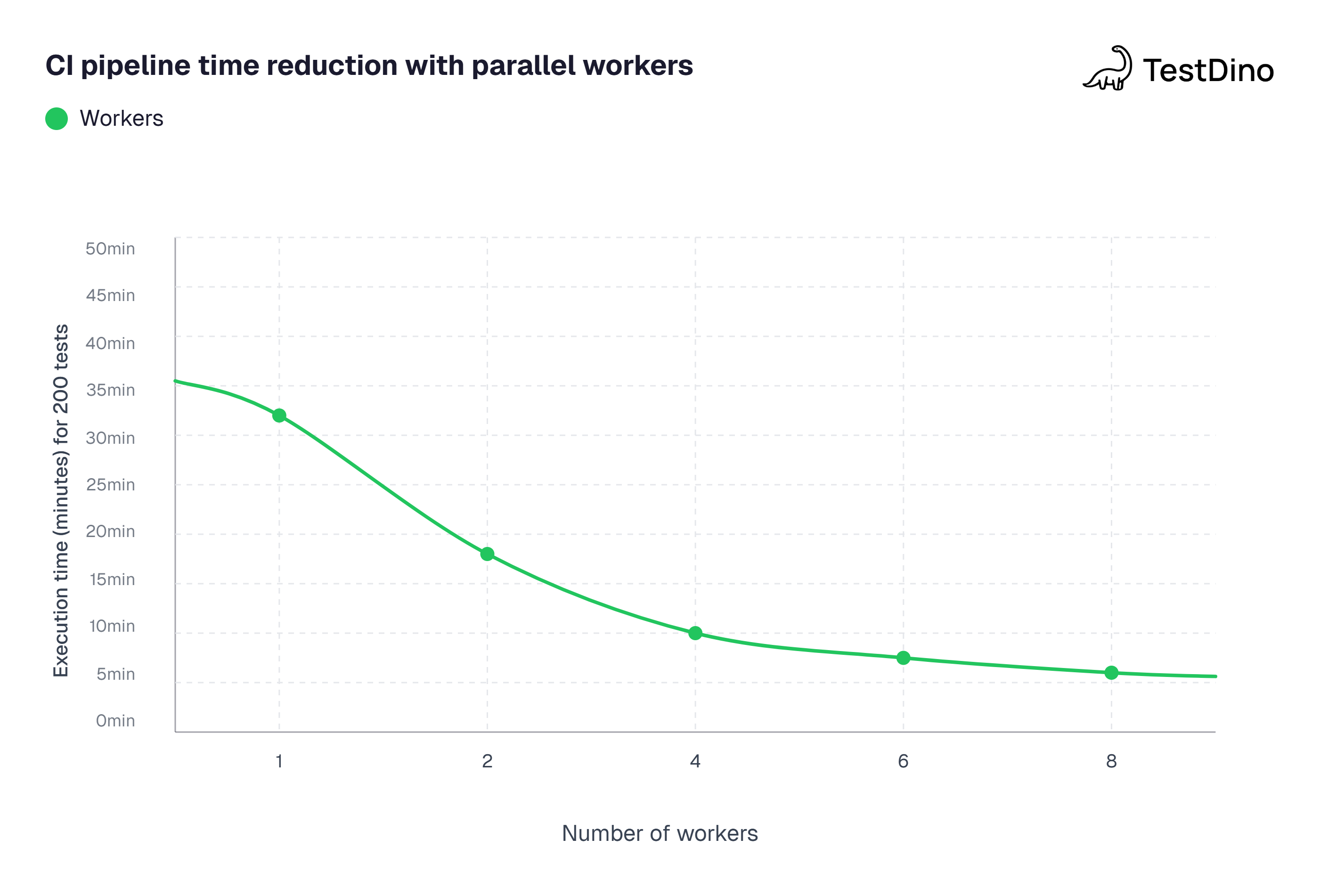 CI pipeline time comparison: sequential vs sharded parallel execution
