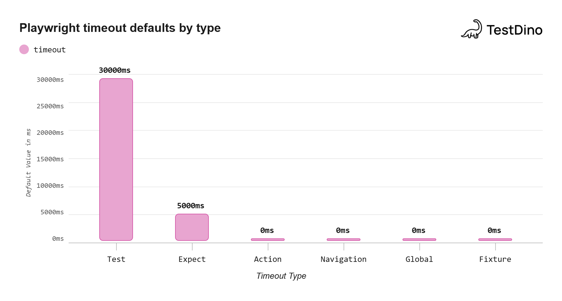 Bar Chart