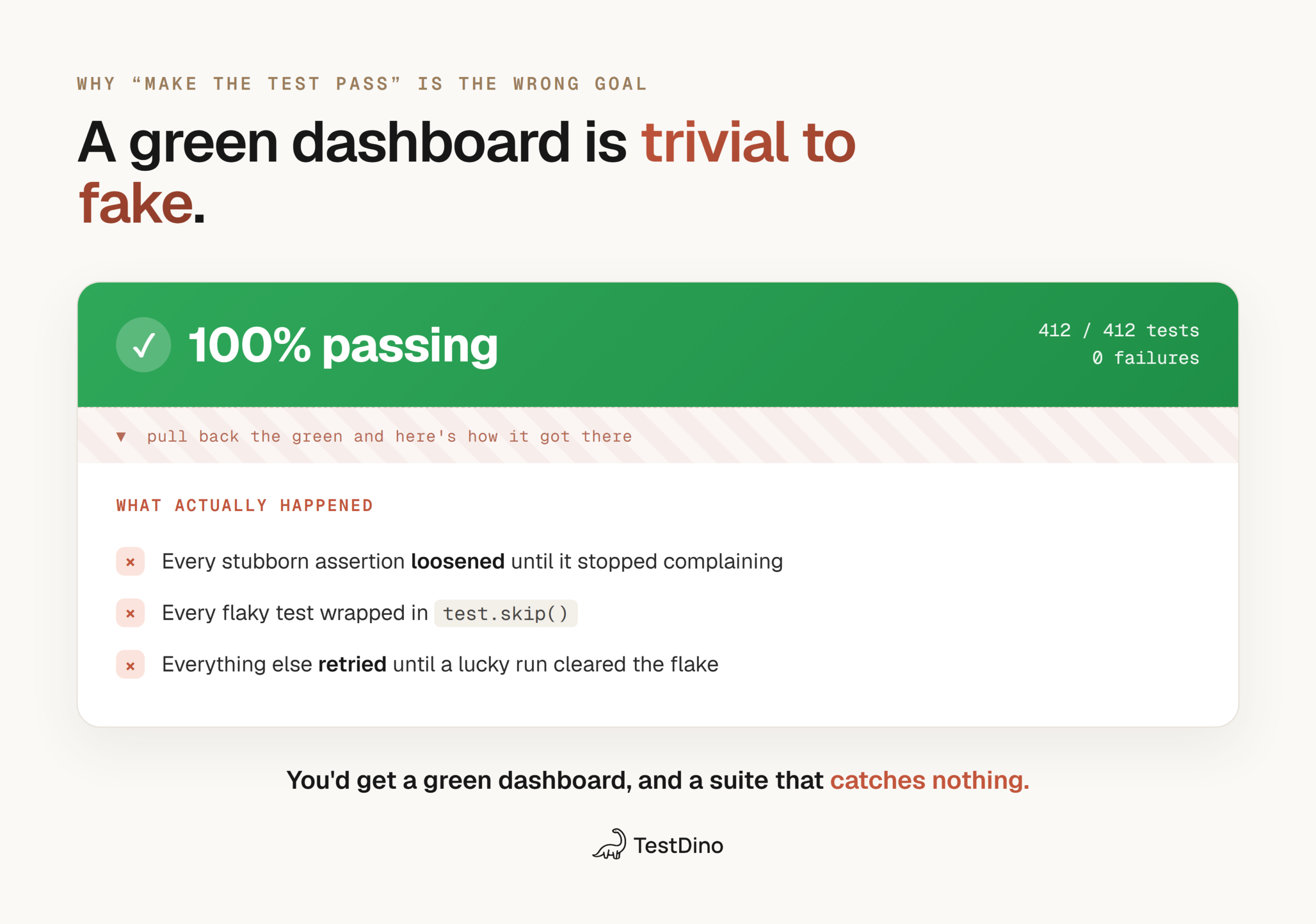 A 100% passing dashboard peeled back to reveal it was faked by loosening assertions, skipping flaky tests, and retrying until green, so the suite catches nothing