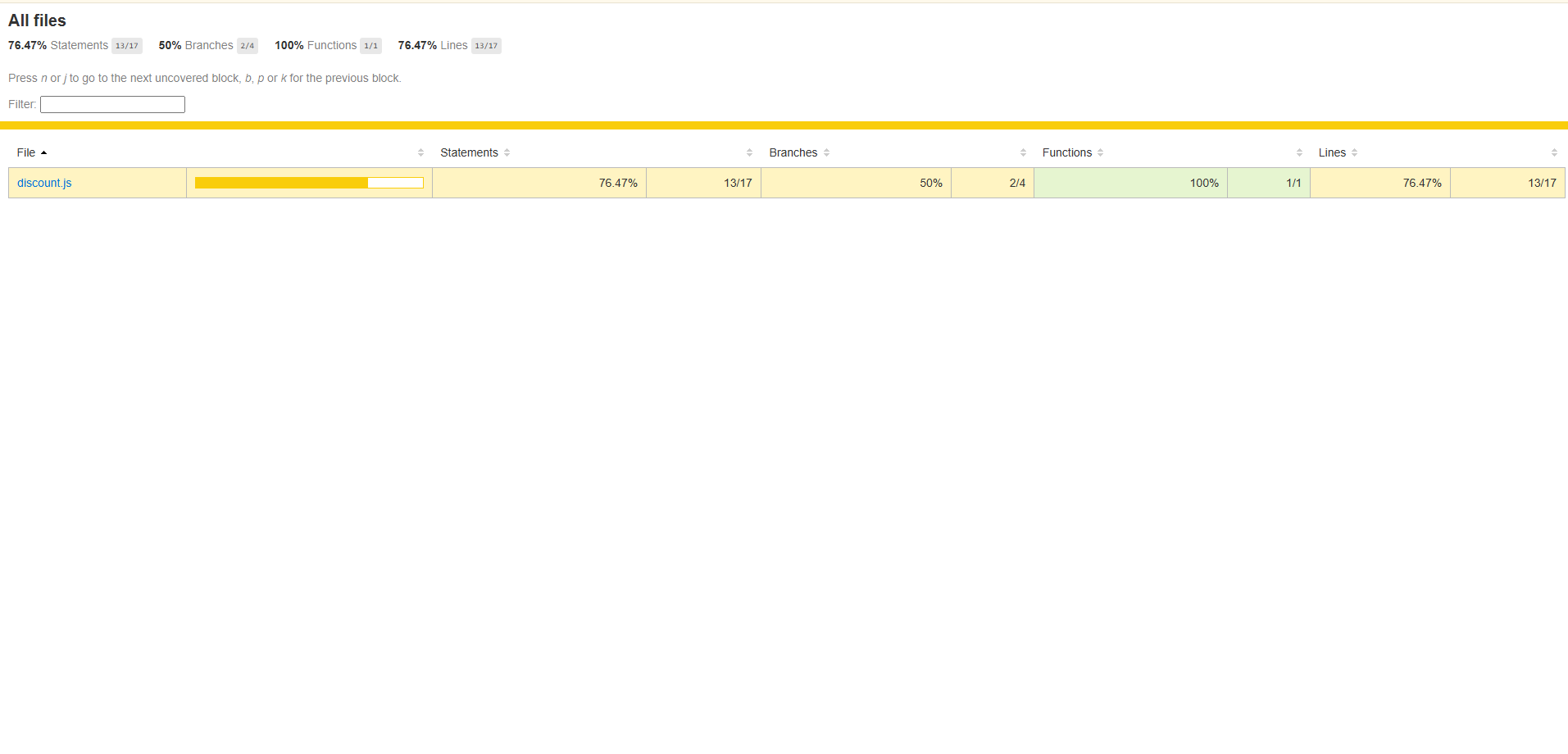 Screenshot of a code coverage report in a browser showing statement, branch, and lines coverage percentages, highlighting a partial branch coverage warning